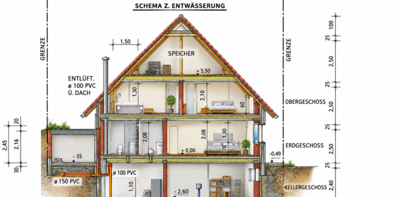 Schnitt